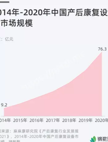 有机产品销售额1247亿元